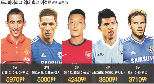 EPL ᵵ õ 1000 ô   
