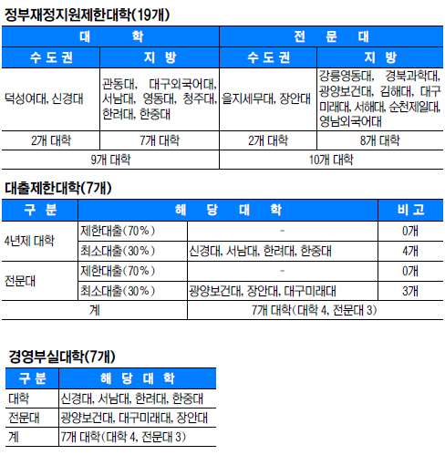 롤롤ûִ  19    