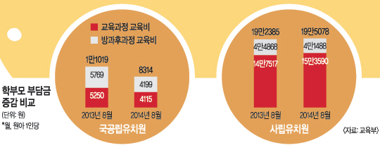 [ġ ] 縳 195100 VS  8300  