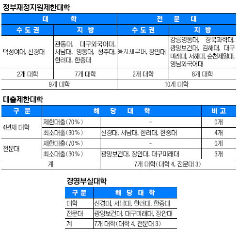 롤롤ûִ  19    