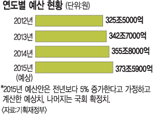 [ý  ȭ  ] , 2014  5%  䡦 ξ  Ȯ塯   