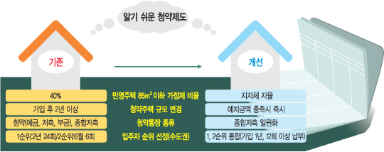 [91 ý Ȱȭ å]  롯 Ǽ ߽Ρû嵵 Ͽȭ  