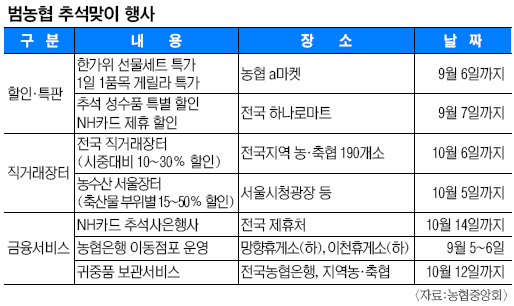 Ѱ 깰 庸   ̿ϼ䡱  