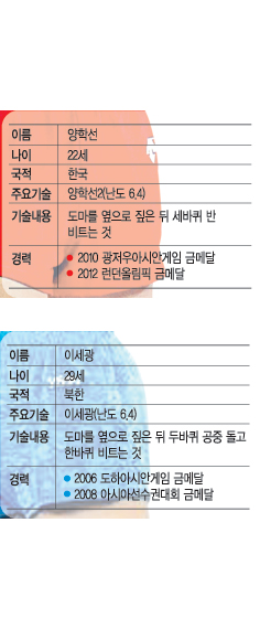 [맞수! 아시아드-(2) 양학선 vs 이세광] “내가 진정한 도마의 달인”… 남북 자존심 대결  