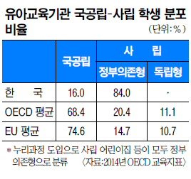 縳 ü ϴ ѱ Ʊ 縳 ٴϴ  OECD 3  