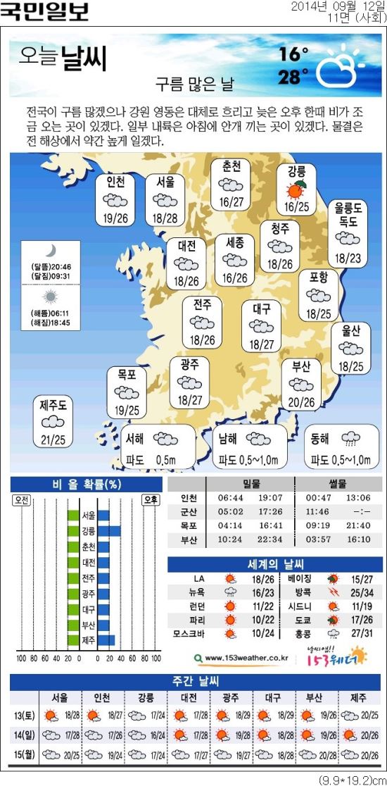 [׷ ] ū ϱ ϼ  