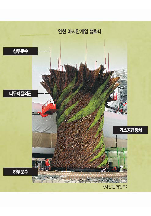 [인천아시안게임 D-3] “대∼한민국” 금빛 함성 어디서 울려 퍼질까  