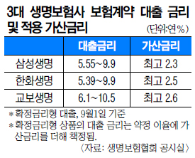 [ȹ] ݸô롦  㺸ݸ 10%?  