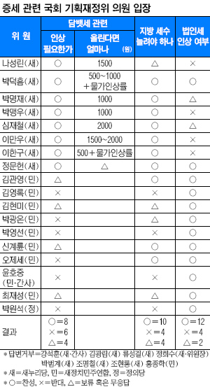 ȸ   ټ  2000 λ ݴ롱  