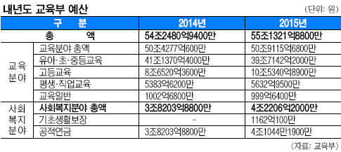 [2015 - ι] 뼱      Ǭ ȵ  