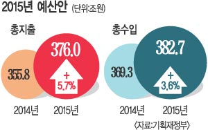 2015 ,   δ Ŀ  