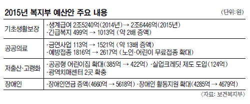 [2015 -Ǻ ι]  ࡯ ԡ ޺ 2̻ ÷  