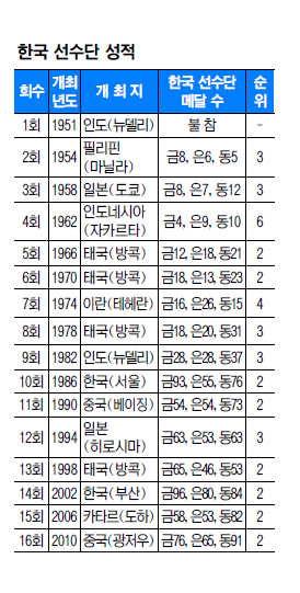 [õƽþȰ] 625  Ȱ 1954 ù  ĥ ù ݸ޴  