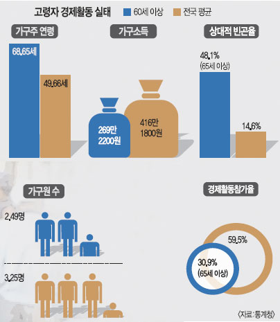 [ɻȸ ε]   ?  뵿   𸥴  