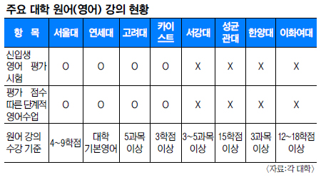 [ȹ]   ,  Ͽ  쳪  