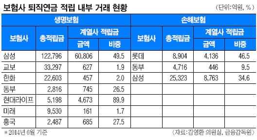 츮 ̰  , 迭 翡   ֱ ɰ  