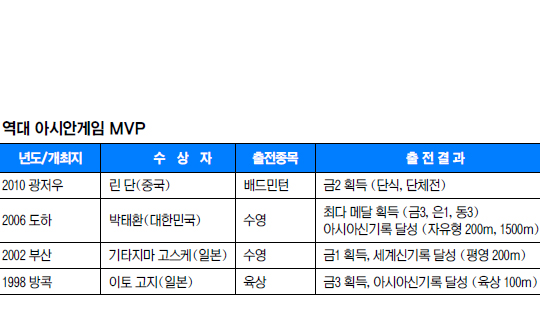 [õƽþȰ] ƽþ   MVP Ʈ  ǰ  