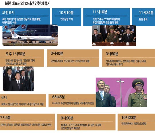 [ Ǽ ¦ 湮]   ̿롦 ְ Ǽ    