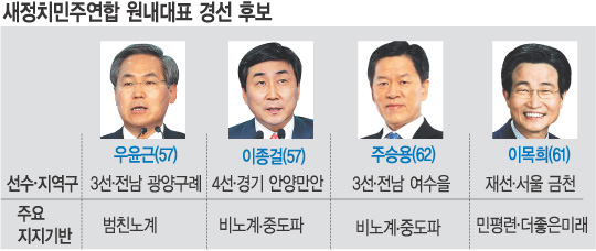   븮? ġ ǥ 漱 ģ-롯 ݵ  