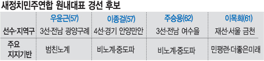   븮? ġ ǥ 漱 ģ-롯 ݵ  