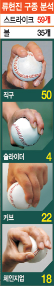 Ryu,    졯  
