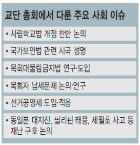 ֱ 10Ⱓ ֿ  ȸ 캸ϡ    ȸ 롯    
