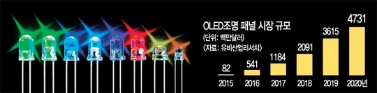 鿭 OFF LEDOLED ON  