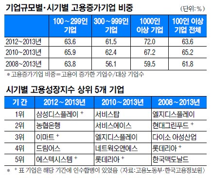 û  ø    5Ⱓ 20.5% پ  