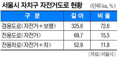 ó     ߴϡ  뵵 15%,  Ⱦܵδ 5% Ұ  