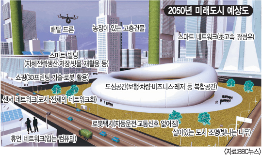 2050    ޴ȭ   ޺ΰ ǰ ޡ  