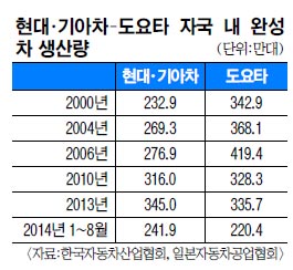 롤 ڱ 귮  2013 Ÿ ߿  