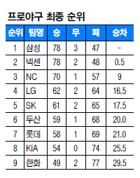 LG ߱   SK    