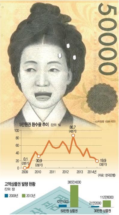 [wide&deep] ŻӴ硯   ǰ Ȯ ð ϰ 쳪  