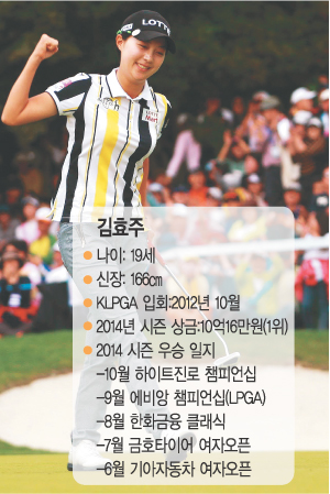 KLPGA 4  ȸ 19  ġ ?  