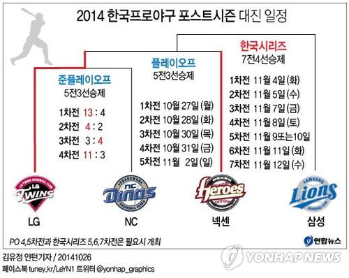 [׷]2014 ѱξ߱ Ʈ    