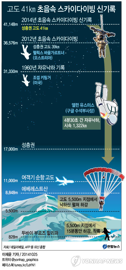 [׷] 41km  ī̴̺ ű  