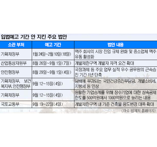 [ Թ] 10  3 40  á ޶ 4ϰ ˸ ͵  