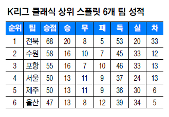   Ȯ 99% ACL  븱 ͡ K  ø ̵  