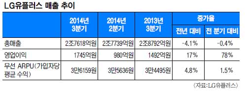 LG÷,  17%衦 3б 1745   