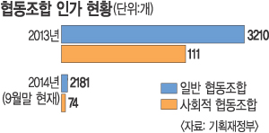 ٷ ȸ ա ó 縮 1500 ǥ  185 ΰ  