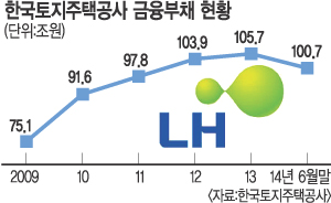 LH, 6 ä 5 ࡦ  濵ȭ ѷ  