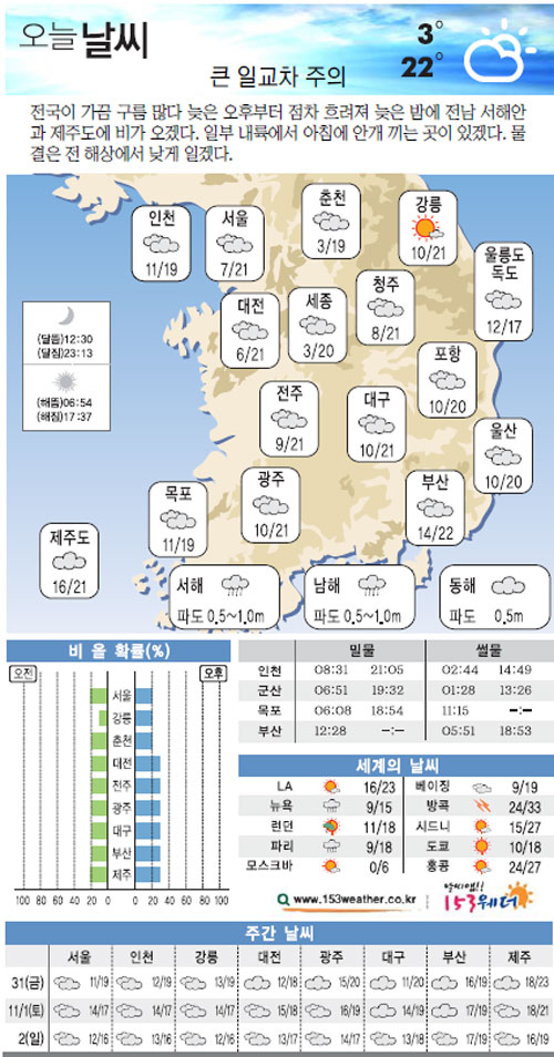  ħ  214,   192231     