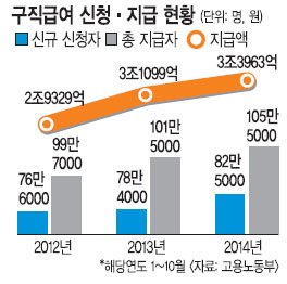 10 Ǿ޿ û 72000  