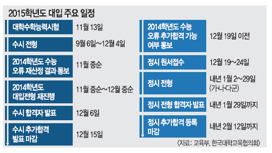 2015г⵵   뺸Ǵ 12 3Ϻ ȥ ȭ   