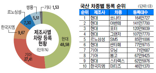 [̽м]   2000 ô롦 2.5 1  