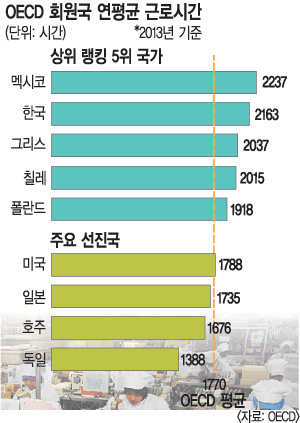 [ѱ ð ] ϡ OECD  1.3 ᡯ    롤  ܸ  