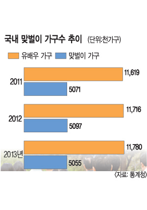 [ѱ ð ] ϡ OECD  1.3 ᡯ    롤  ܸ  