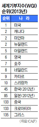  2 뱹 , δ §̡  