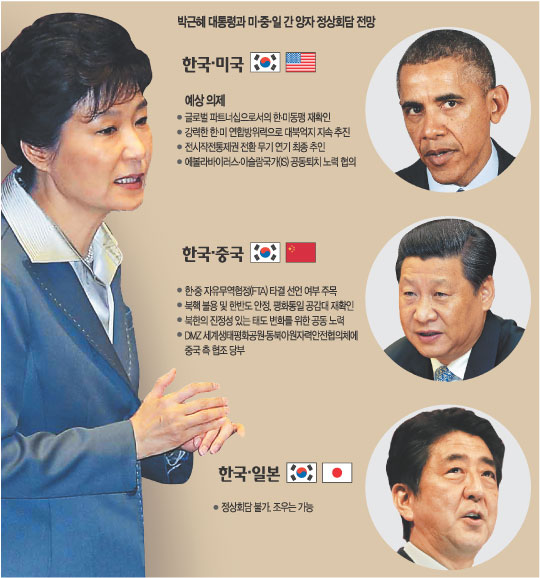 [̸ APEC ȸ] ѡ  -ѡ Ⱥ -ѡ    