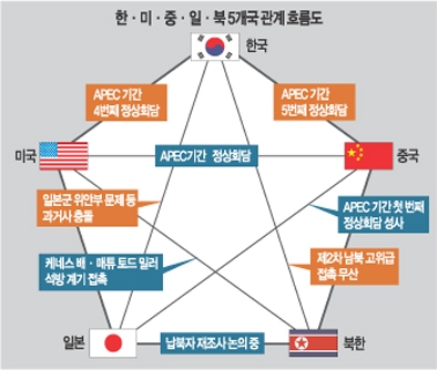  籹 ѡ FTA Ÿ   